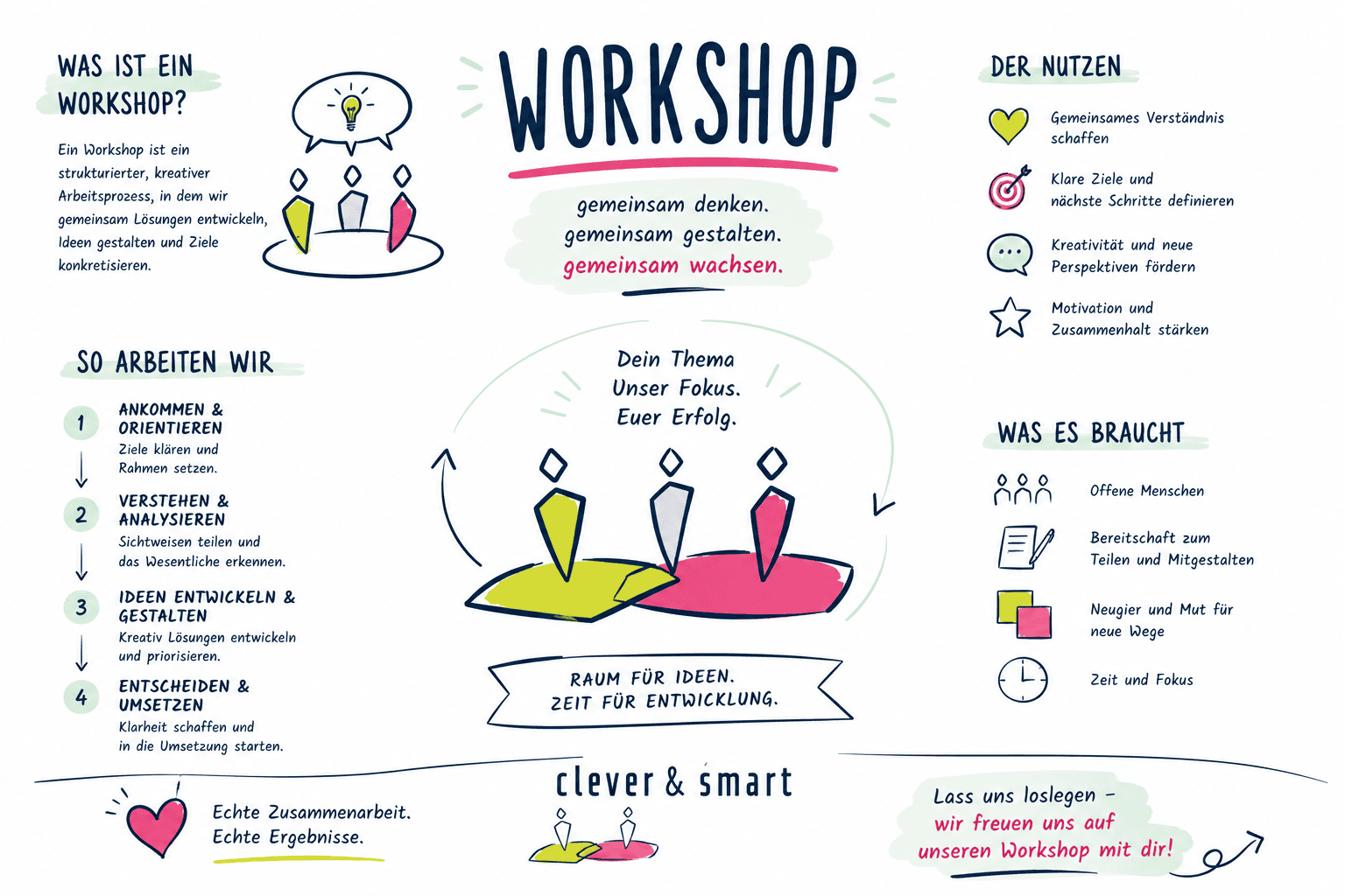 Workshop Sketchnote